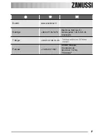 Preview for 27 page of Zanussi ZDC 37100 W User Manual