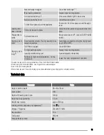 Preview for 11 page of Zanussi ZDC 37200W User Manual