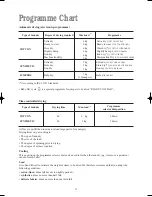 Preview for 11 page of Zanussi ZDC 5375 W Instruction Booklet