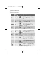 Preview for 14 page of Zanussi ZDC 67550W User Manual