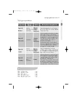 Preview for 15 page of Zanussi ZDC 67550W User Manual