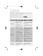 Preview for 20 page of Zanussi ZDC 67550W User Manual