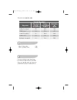 Preview for 24 page of Zanussi ZDC 67550W User Manual