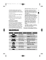 Preview for 29 page of Zanussi ZDC 67550W User Manual