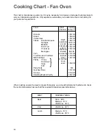 Предварительный просмотр 10 страницы Zanussi ZDC 888 Instruction Booklet