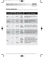 Preview for 7 page of Zanussi ZDC46130S User Manual