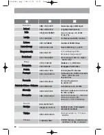 Preview for 24 page of Zanussi ZDC46130S User Manual