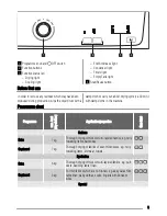 Предварительный просмотр 5 страницы Zanussi ZDC47100G User Manual