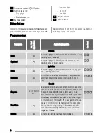 Preview for 8 page of Zanussi ZDC47200G User Manual