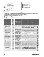 Preview for 8 page of Zanussi ZDC67560W User Manual