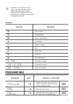 Предварительный просмотр 7 страницы Zanussi ZDC72B4PW User Manual