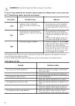 Предварительный просмотр 16 страницы Zanussi ZDC72B4PW User Manual