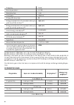 Предварительный просмотр 18 страницы Zanussi ZDC72B4PW User Manual