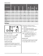 Preview for 7 page of Zanussi ZDC8202P User Manual