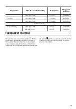 Preview for 29 page of Zanussi ZDC8203P User Manual