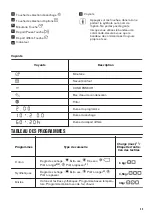 Preview for 35 page of Zanussi ZDC8203P User Manual