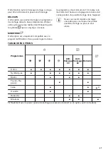 Preview for 37 page of Zanussi ZDC8203P User Manual