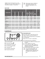 Preview for 9 page of Zanussi ZDC8203W User Manual