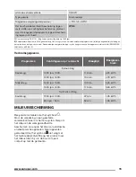 Preview for 15 page of Zanussi ZDC8203W User Manual