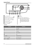 Preview for 20 page of Zanussi ZDC8203W User Manual