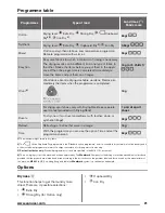 Preview for 21 page of Zanussi ZDC8203W User Manual