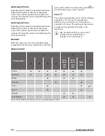 Preview for 22 page of Zanussi ZDC8203W User Manual