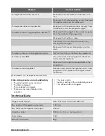 Preview for 27 page of Zanussi ZDC8203W User Manual