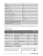 Preview for 28 page of Zanussi ZDC8203W User Manual