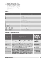 Preview for 35 page of Zanussi ZDC8203W User Manual