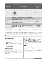 Preview for 36 page of Zanussi ZDC8203W User Manual