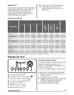 Preview for 37 page of Zanussi ZDC8203W User Manual