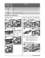 Preview for 40 page of Zanussi ZDC8203W User Manual