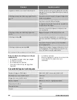 Preview for 42 page of Zanussi ZDC8203W User Manual