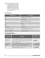 Preview for 50 page of Zanussi ZDC8203W User Manual