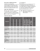 Preview for 52 page of Zanussi ZDC8203W User Manual