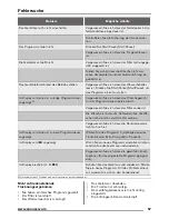 Preview for 57 page of Zanussi ZDC8203W User Manual