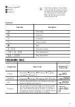 Preview for 7 page of Zanussi ZDC8203WR User Manual