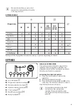 Preview for 9 page of Zanussi ZDC8203WR User Manual