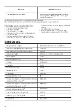 Preview for 14 page of Zanussi ZDC8203WZ User Manual