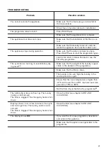 Preview for 17 page of Zanussi ZDC82B4PW User Manual