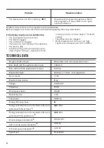 Preview for 18 page of Zanussi ZDC82B4PW User Manual