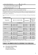 Preview for 19 page of Zanussi ZDC82B4PW User Manual