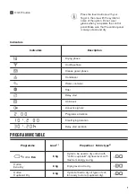 Предварительный просмотр 7 страницы Zanussi ZDC82B4SW User Manual