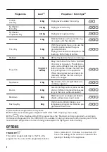 Предварительный просмотр 8 страницы Zanussi ZDC82B4SW User Manual