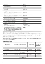 Предварительный просмотр 18 страницы Zanussi ZDC82B4SW User Manual