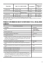 Предварительный просмотр 19 страницы Zanussi ZDC82B4SW User Manual