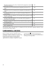 Предварительный просмотр 20 страницы Zanussi ZDC82B4SW User Manual