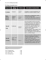 Preview for 16 page of Zanussi ZDE 57140W User Manual