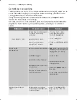 Preview for 20 page of Zanussi ZDE 57140W User Manual