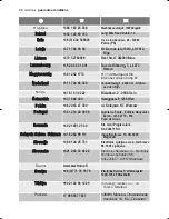 Preview for 30 page of Zanussi ZDE 57140W User Manual